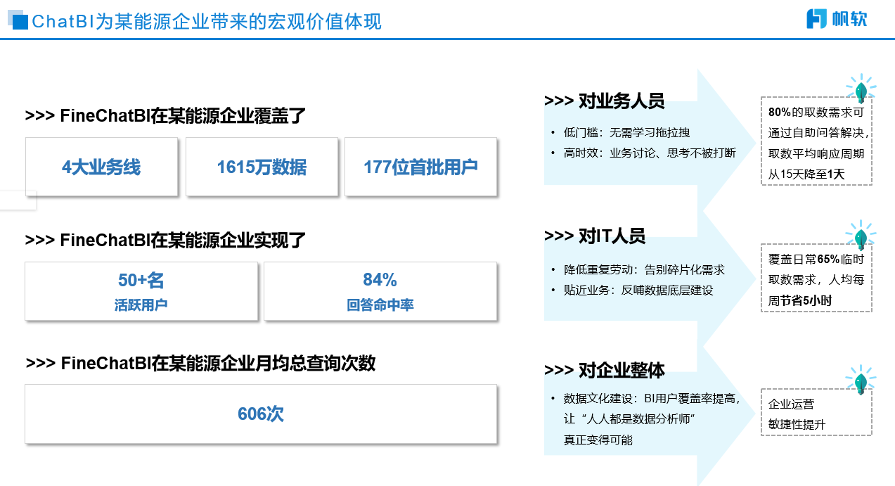 Chatbi宏观价值体现
