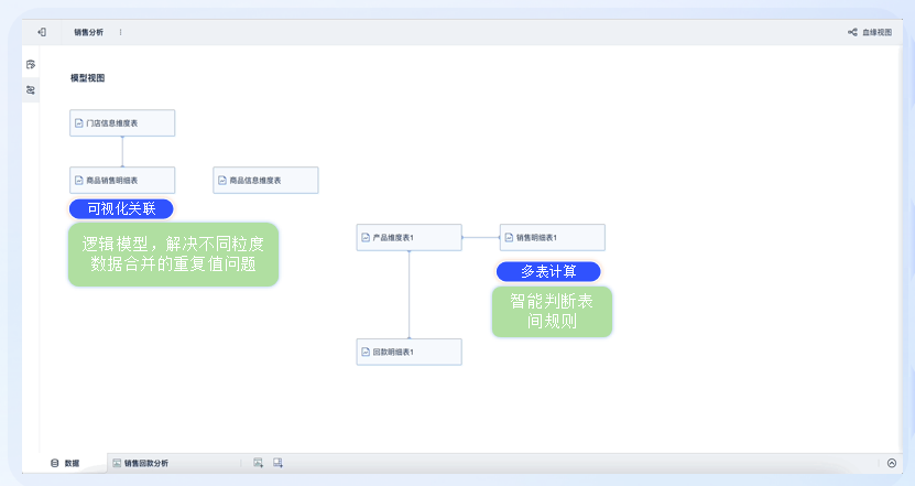 FineBI可视化多表关联