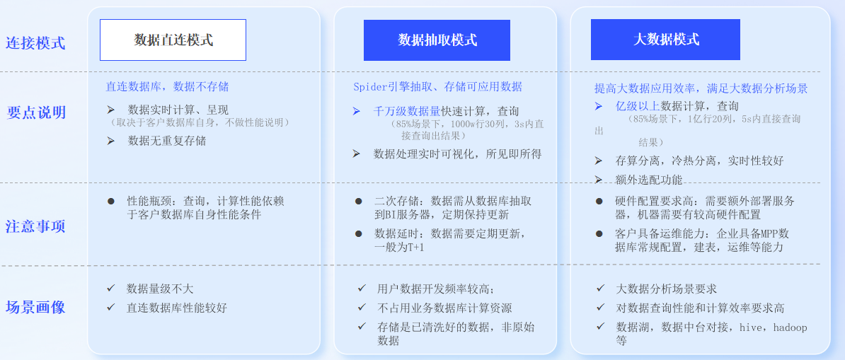 FineBI引擎计算