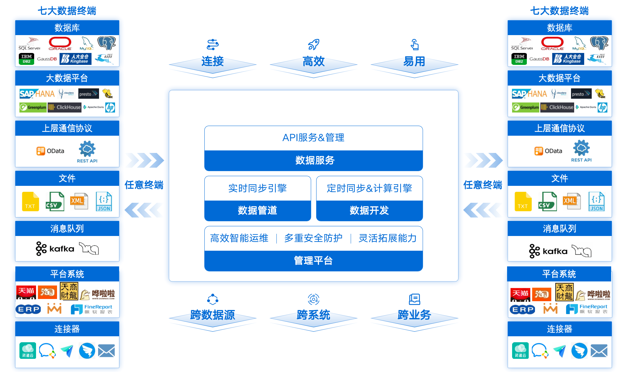FineBI数据源对接
