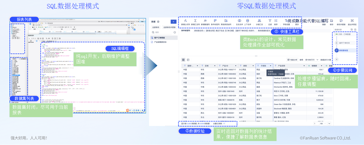 FineBI类Excel数据编辑