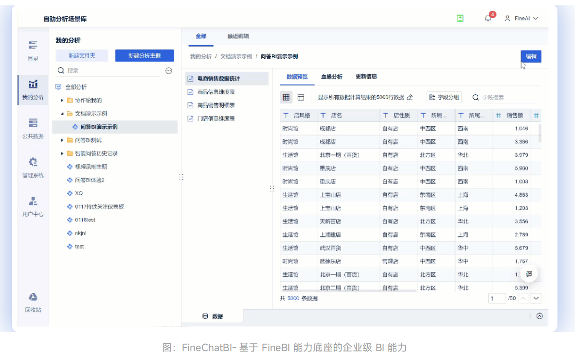 FineChatBI基于FineBI能力底座的企业级BI能力