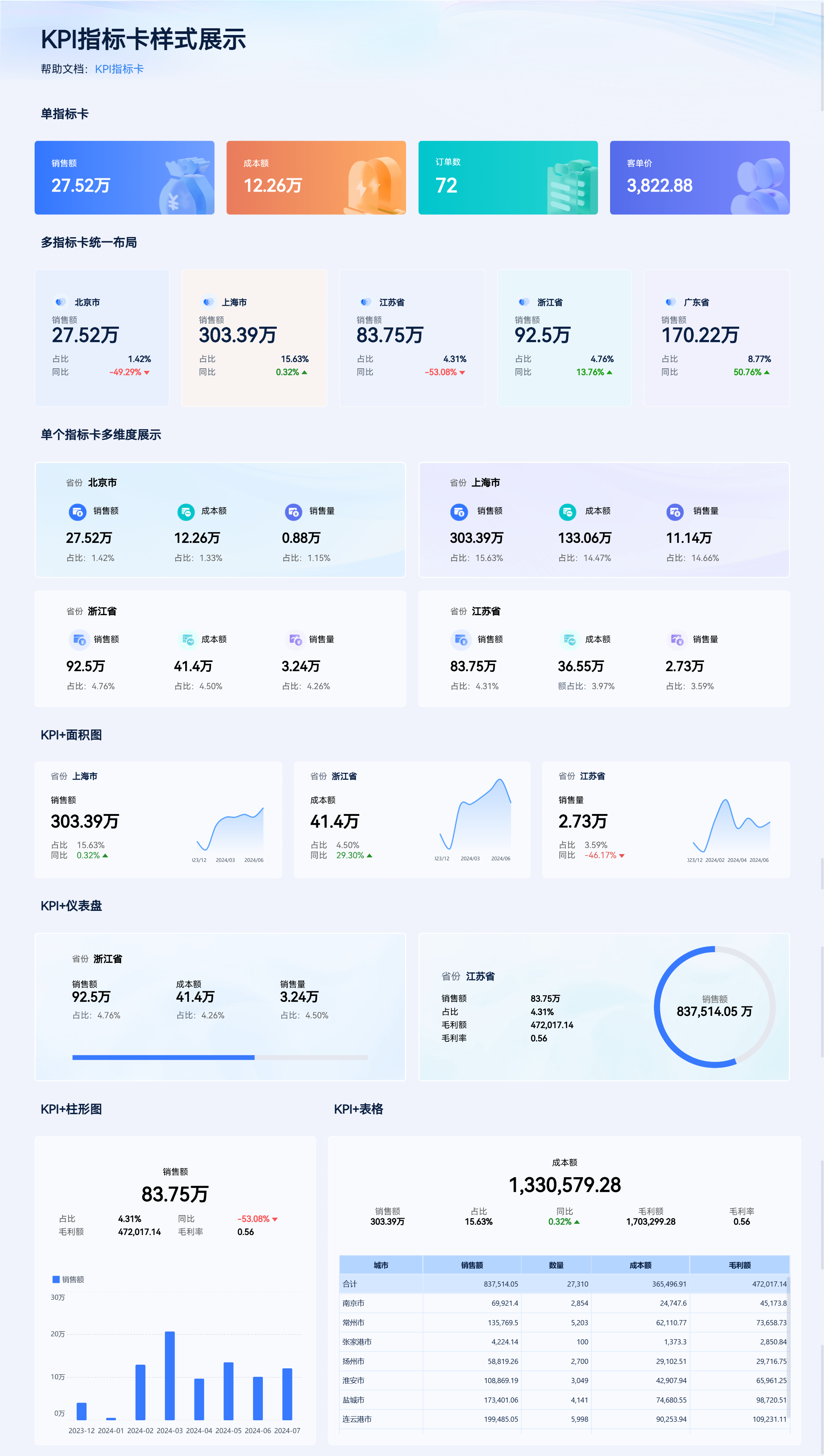 KPI指标卡样式