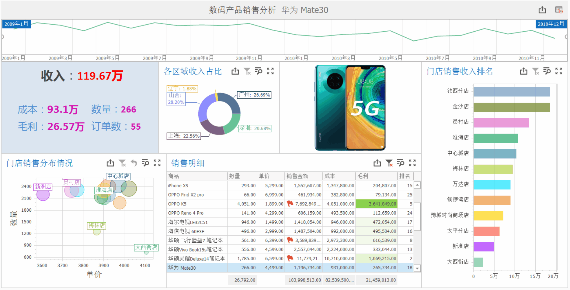 excel数据分析
