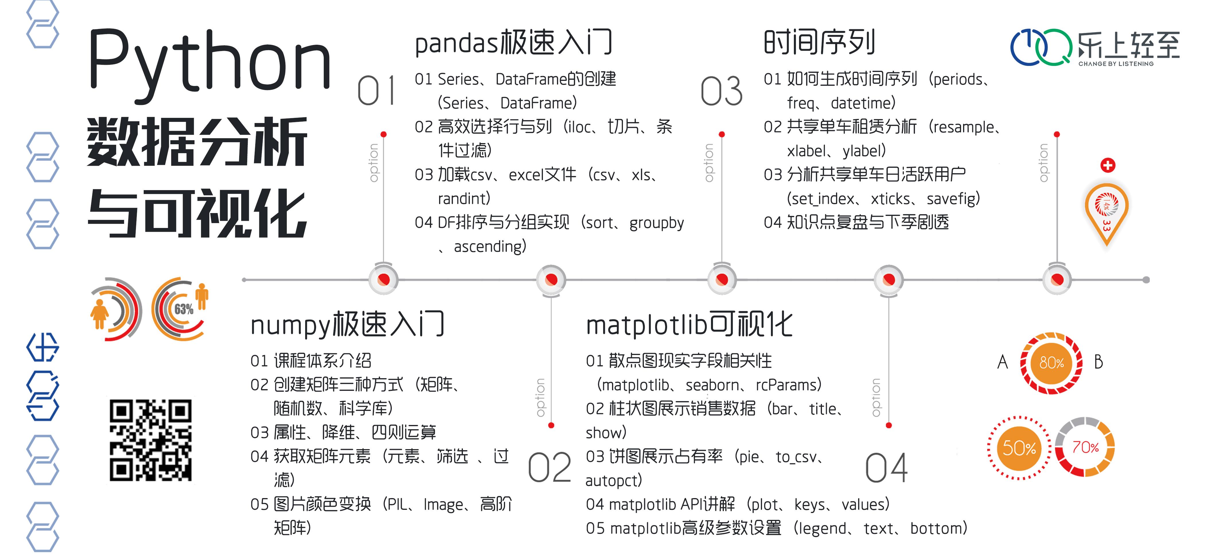 python数据分析