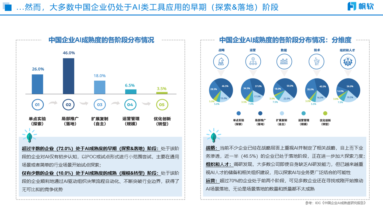 中国企业的ai阶段