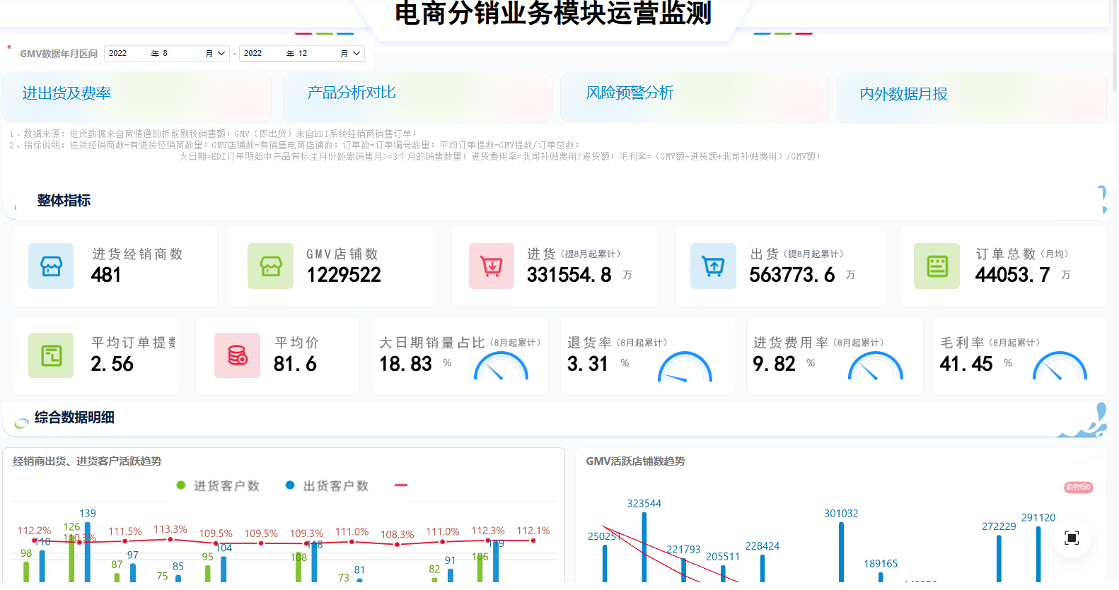 产品分析