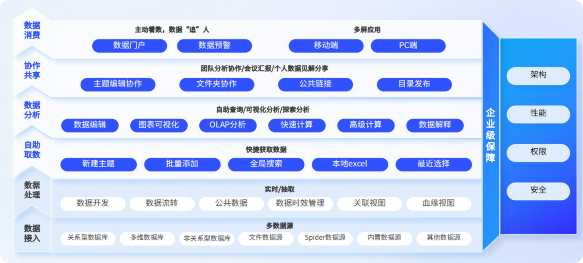 产品核心卖点