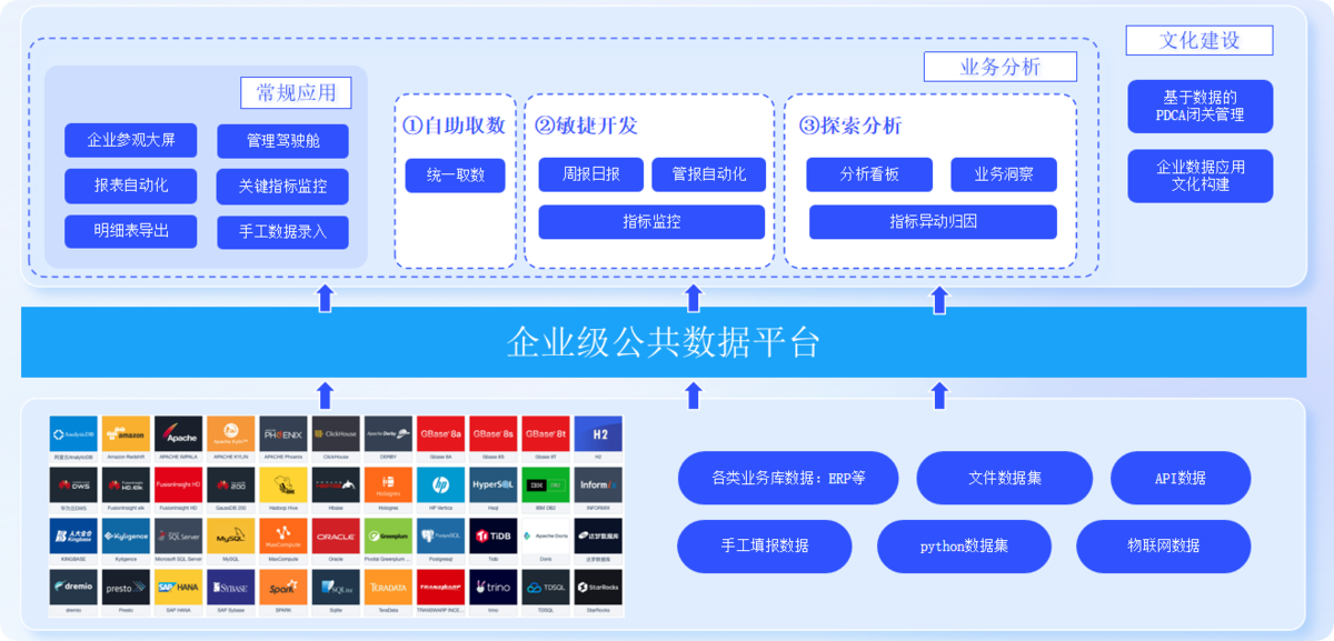 产品框架