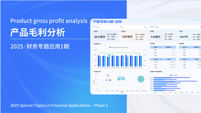 产品毛利分析