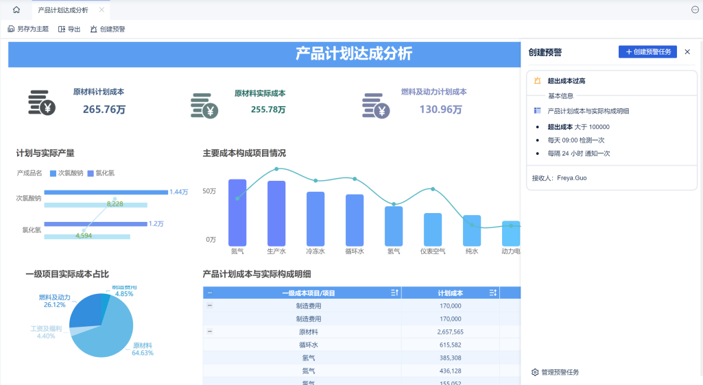 产品计划达成分析