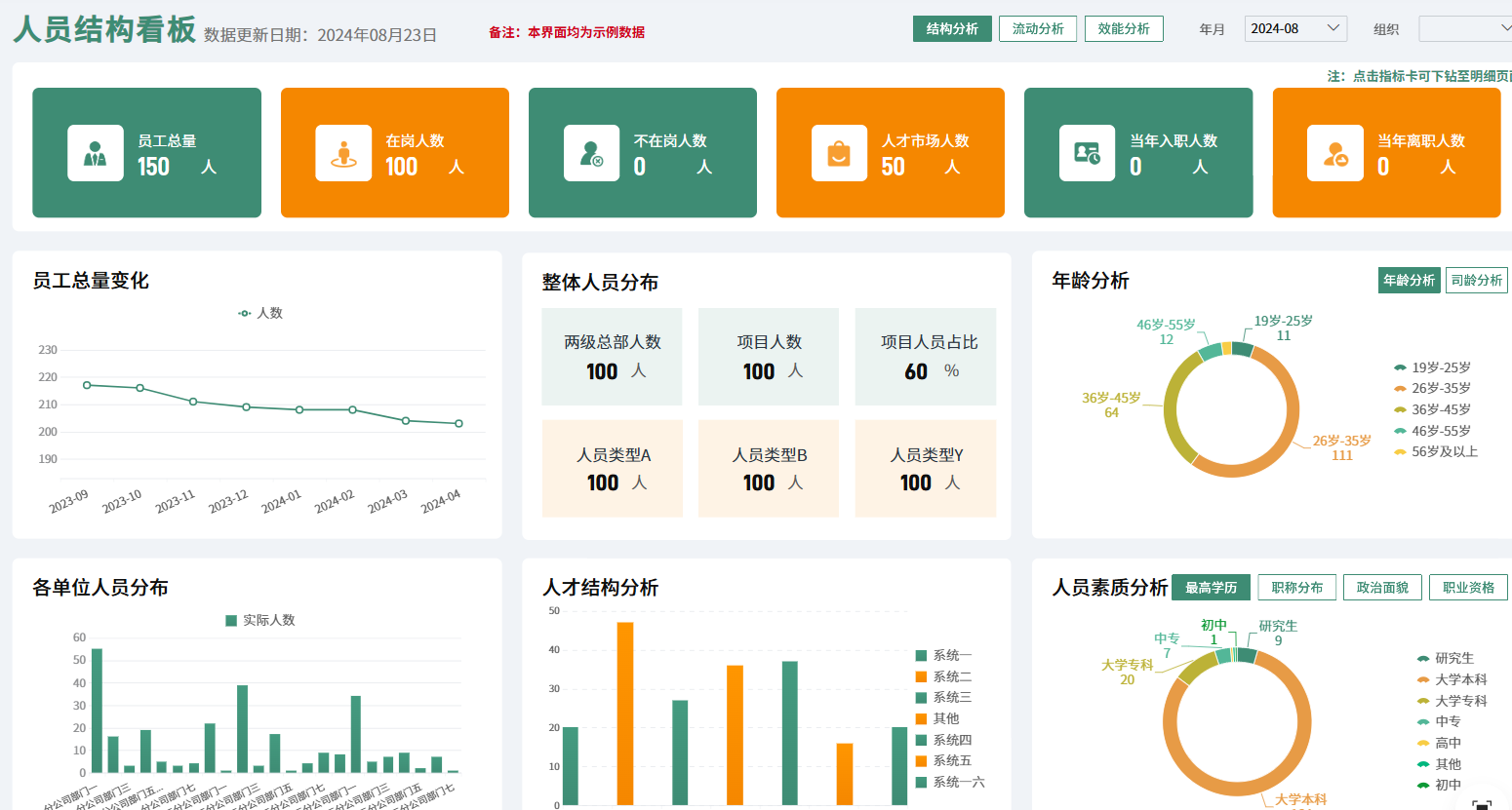 人力资源分析
