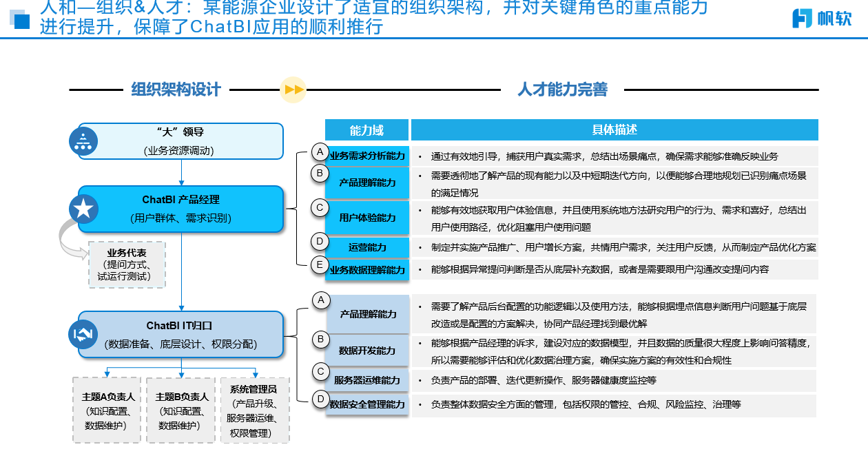 人和（组织架构）