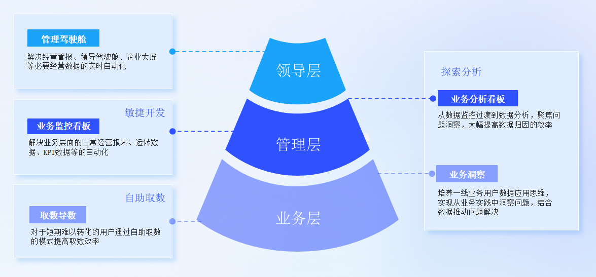 企业数据应用场景