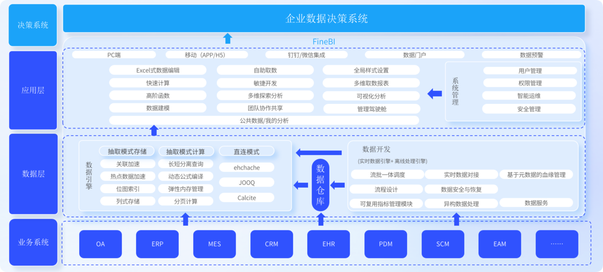 决策系统