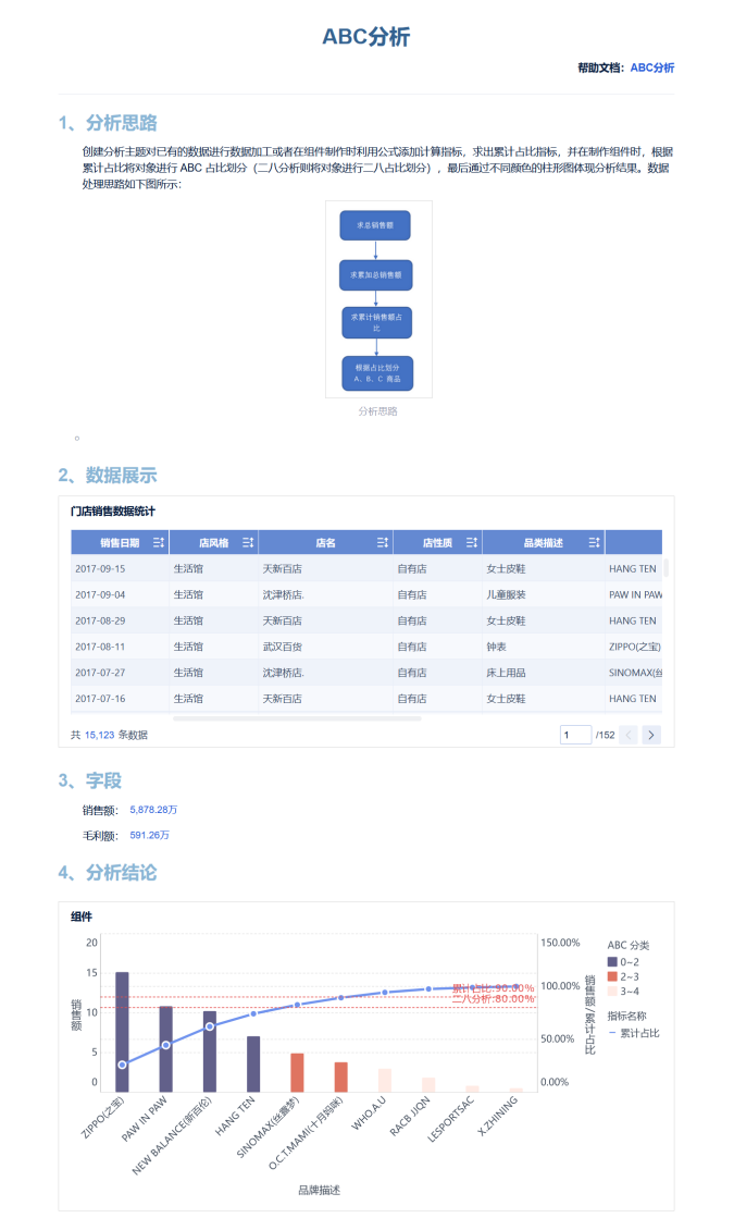 分析文档