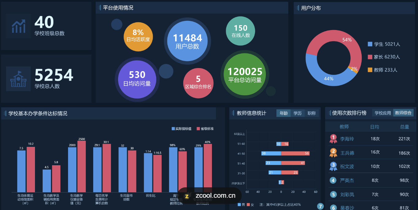 可视化图表
