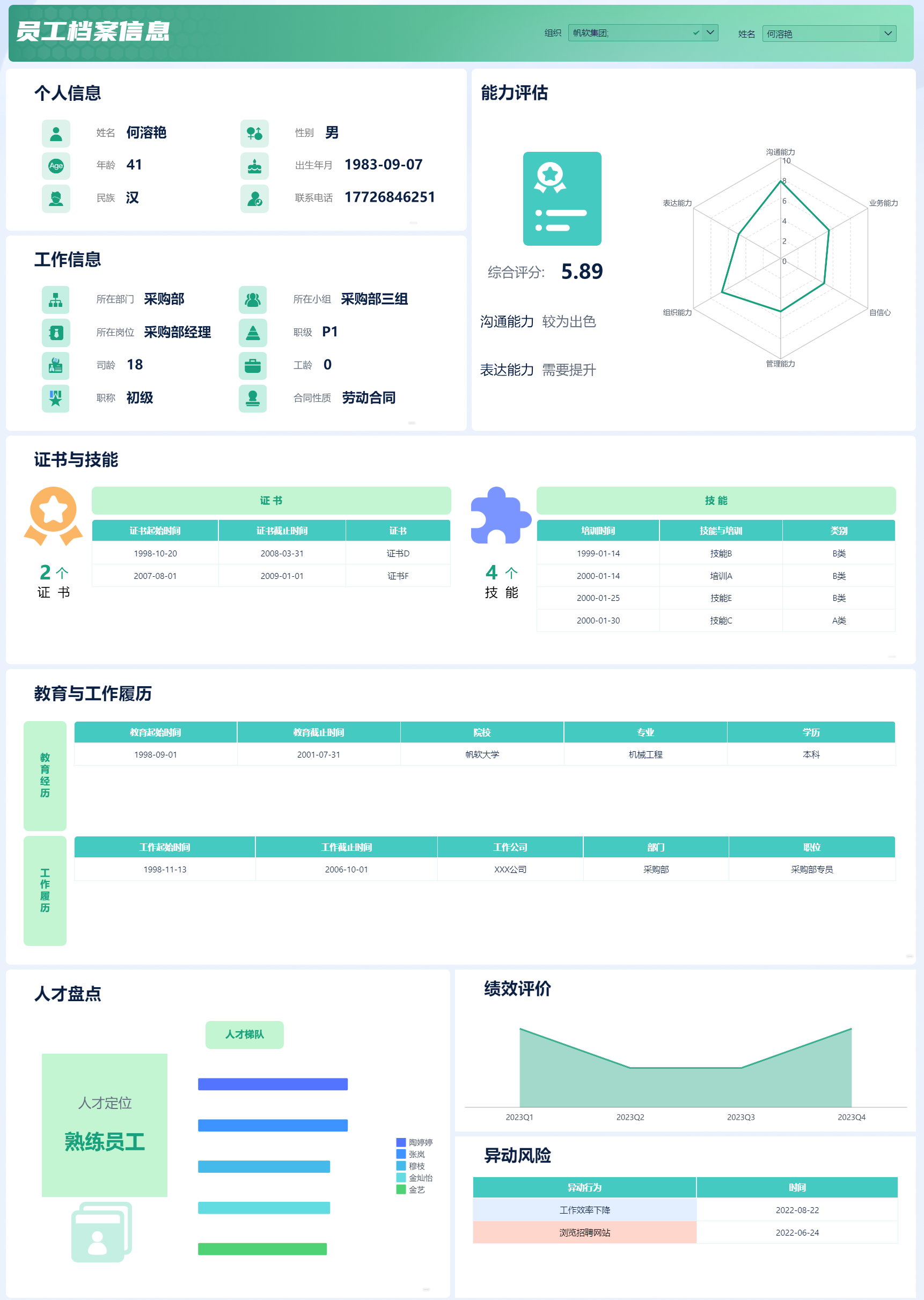 员工档案分析