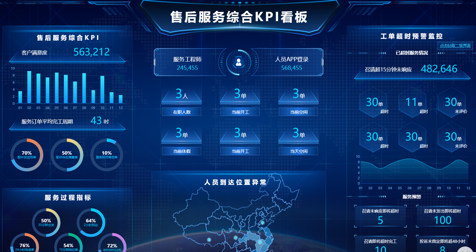 售后分析
