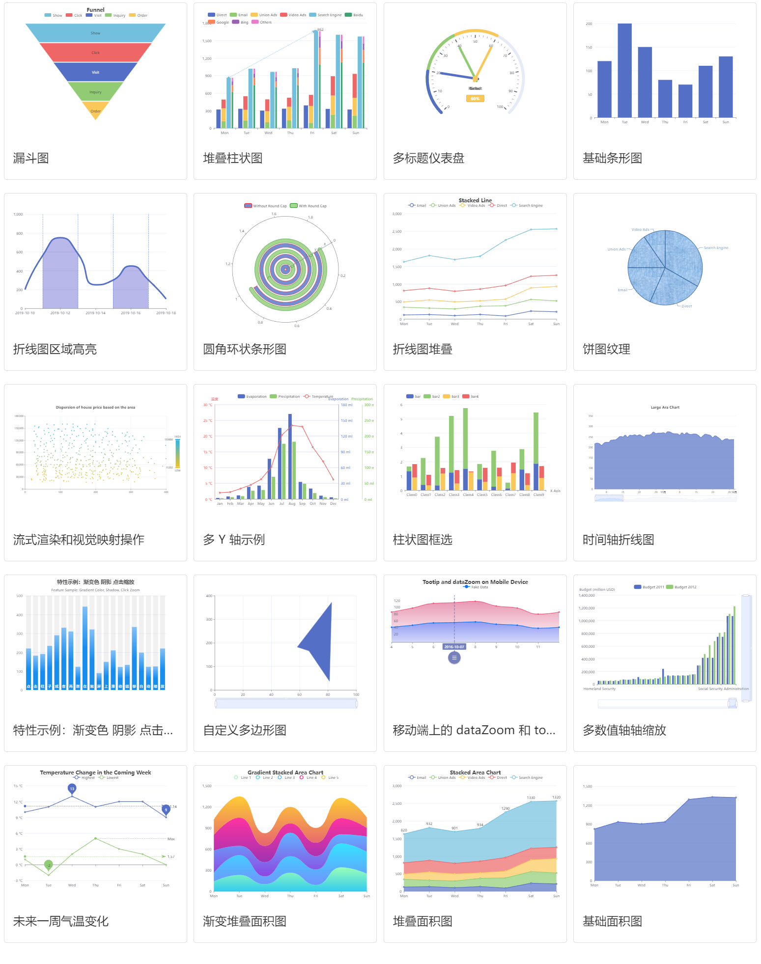 图表制作