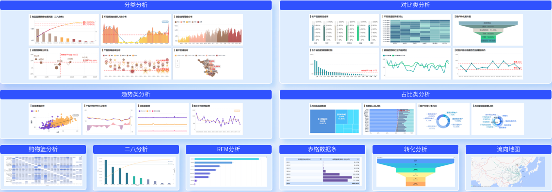 图表可视化