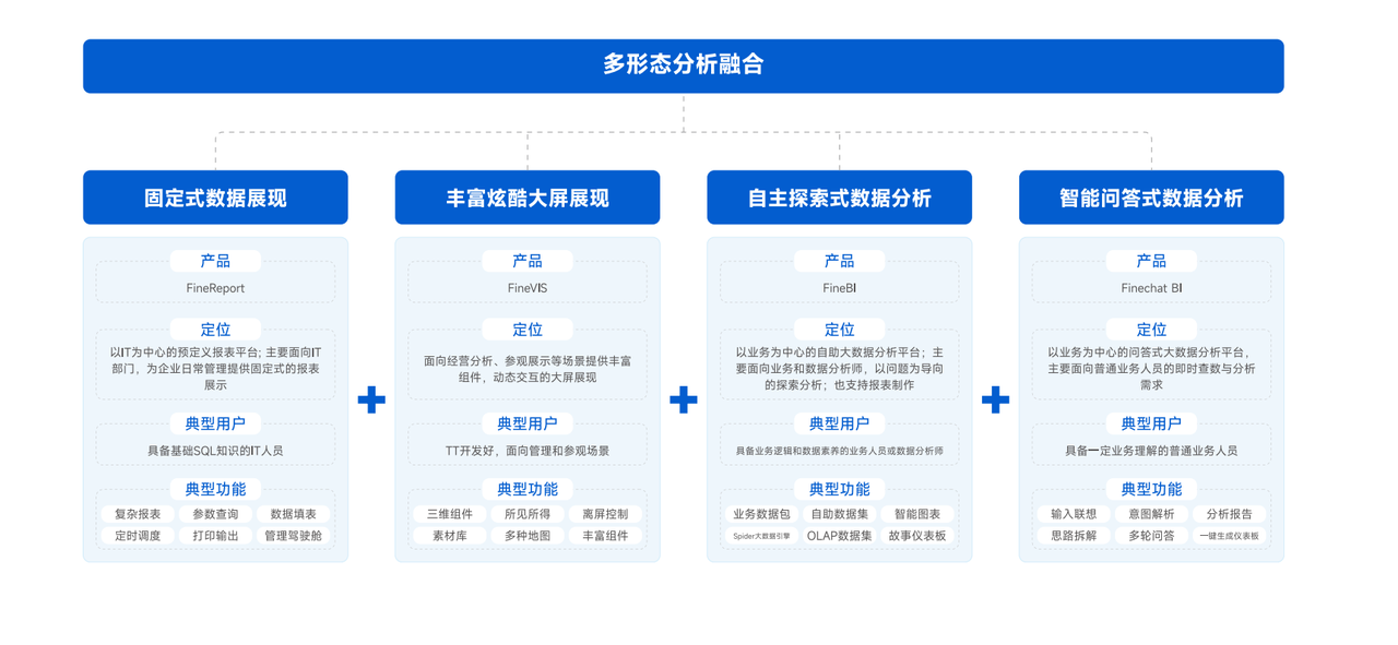 多形态分析融合