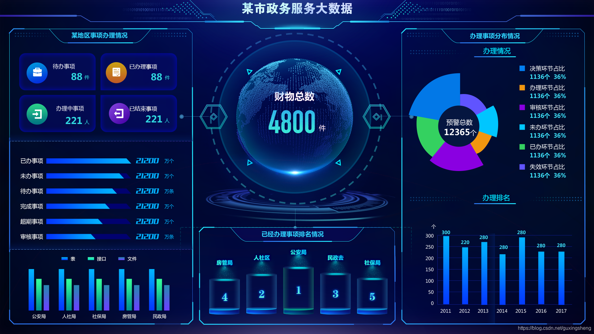 大数据分析