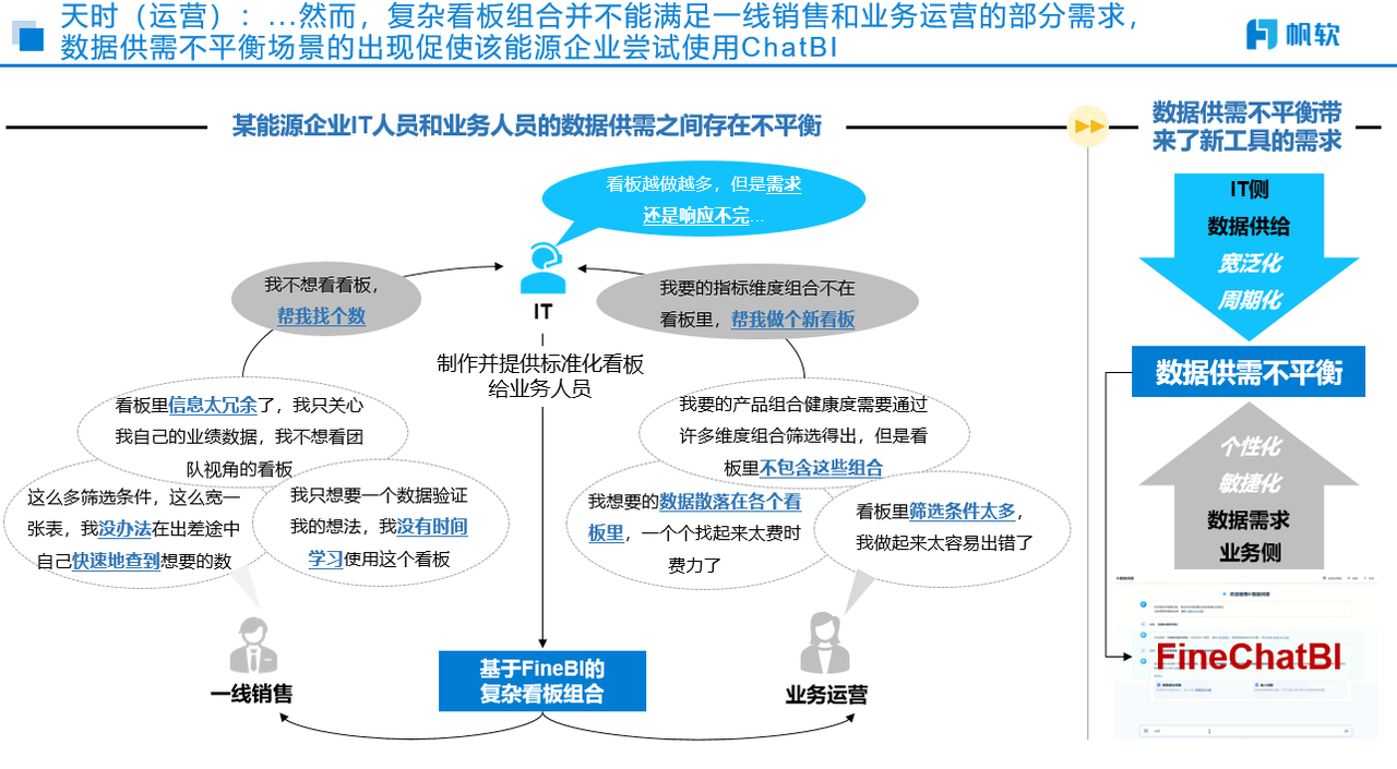 天时(企业决心使用chatbi）