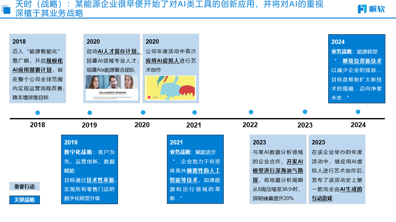 天时（能源企业的数字化历程）