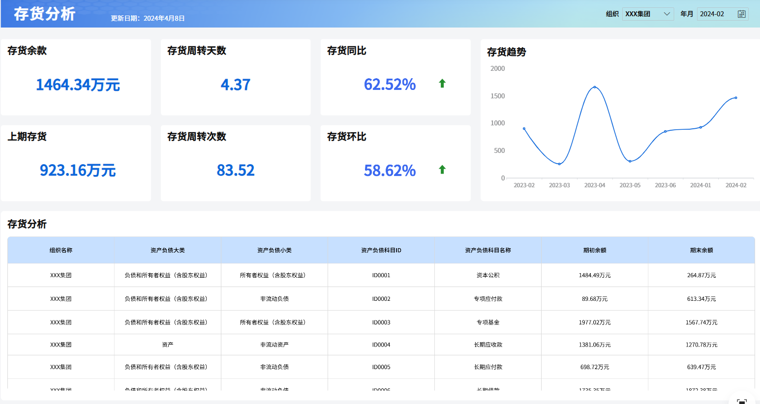 存货分析-1
