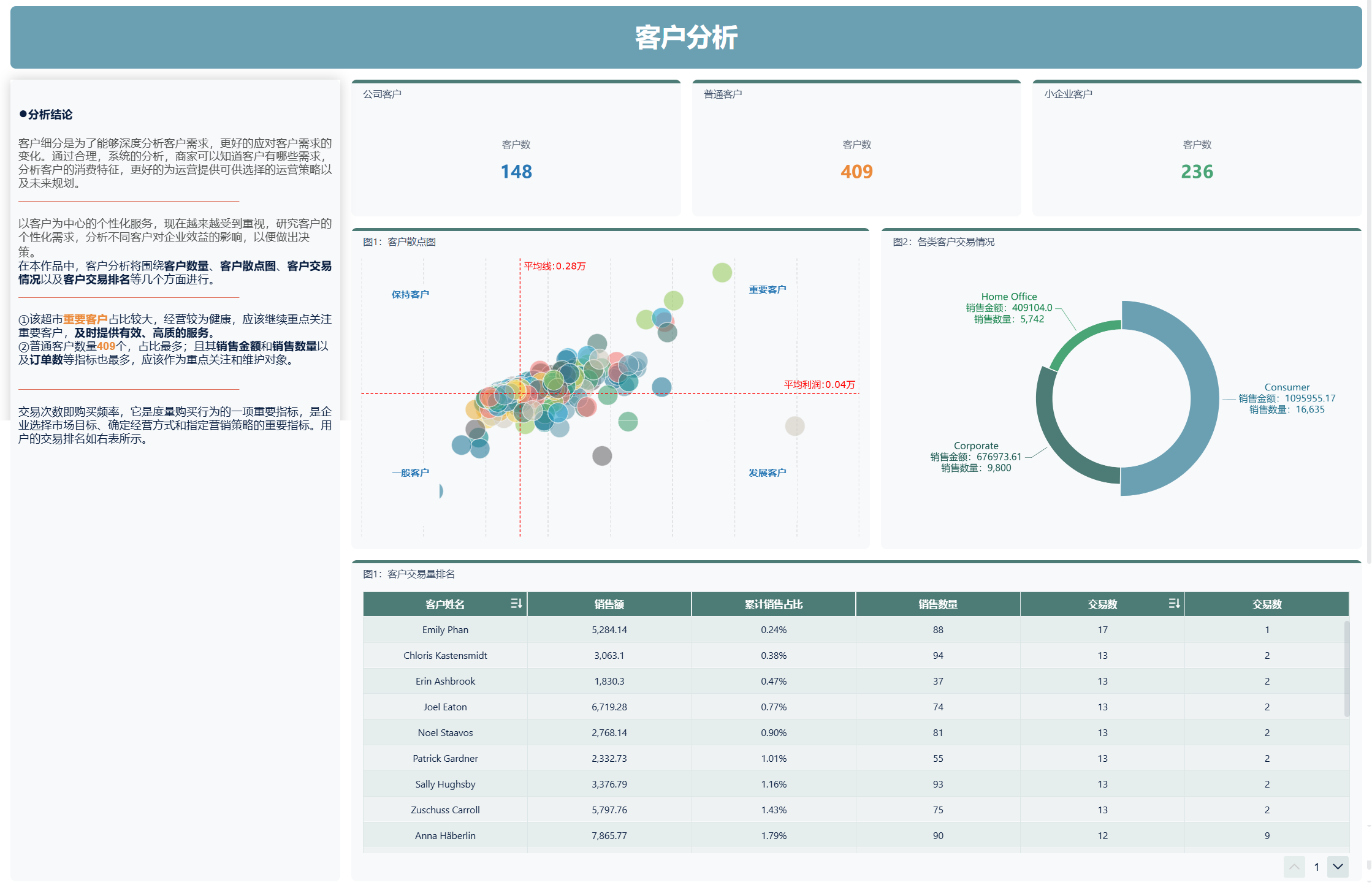 客户分析