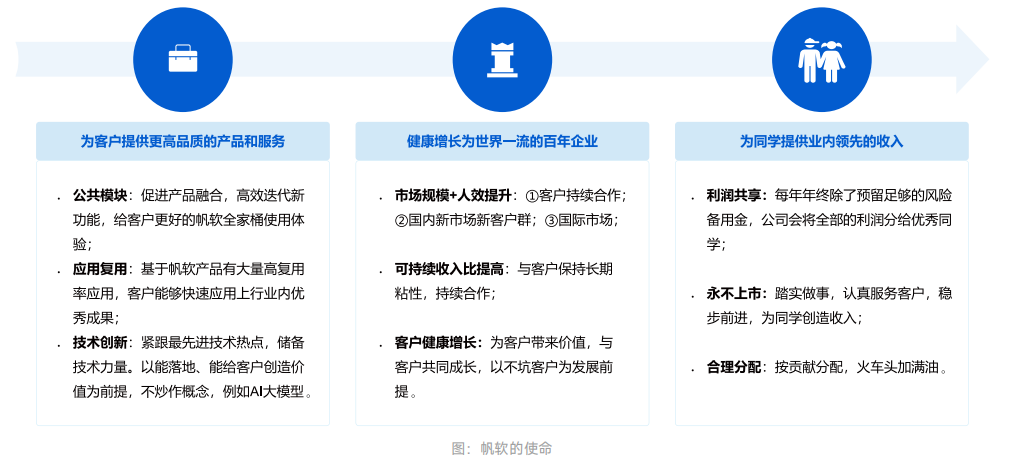 帆软的使命