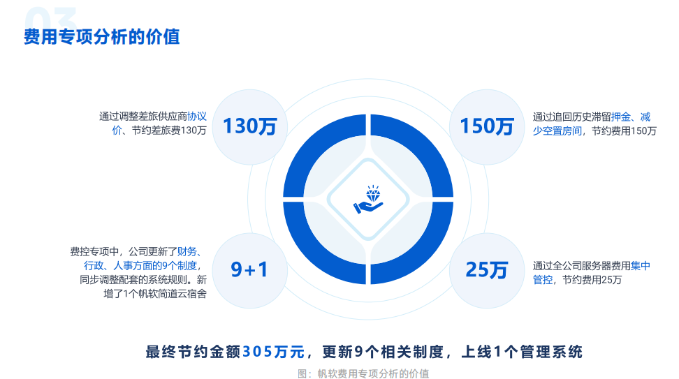 帆软费用专用