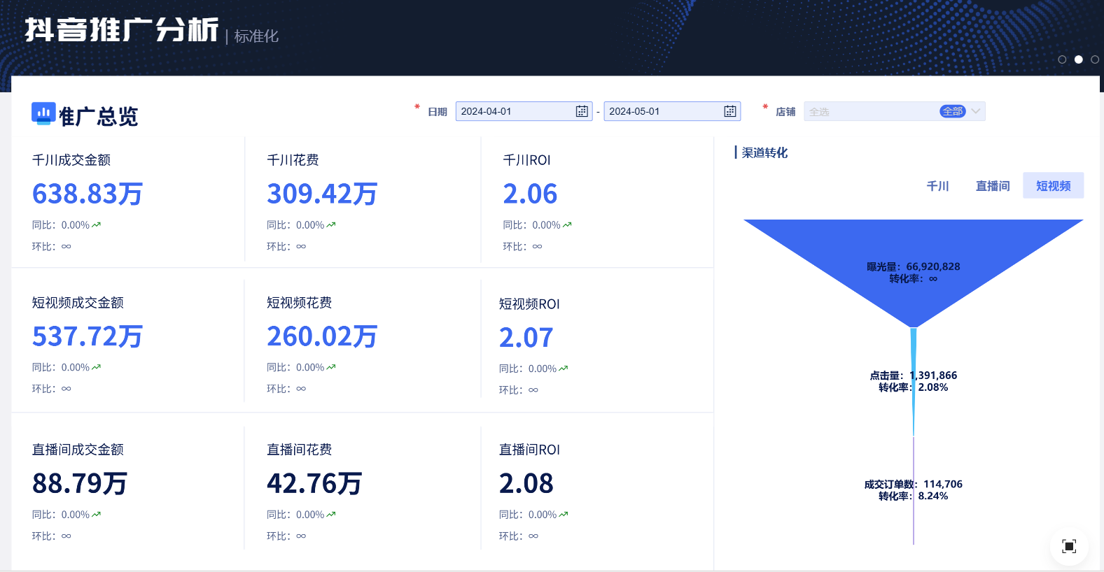 广告分析