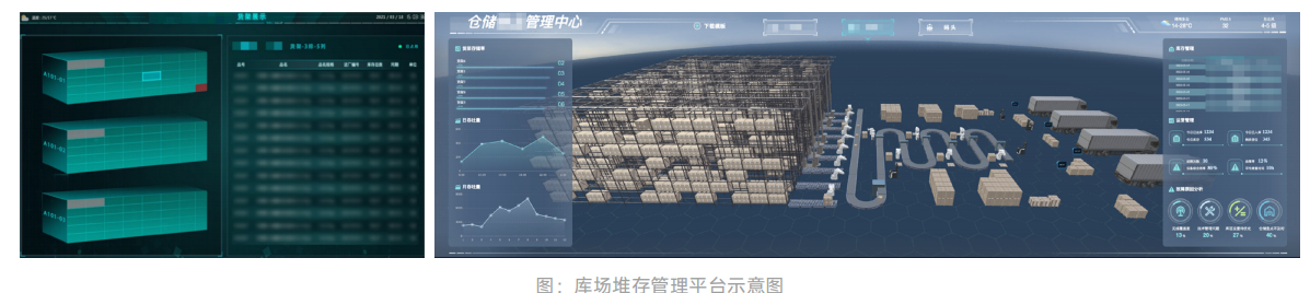 库场堆存管理平台示意图