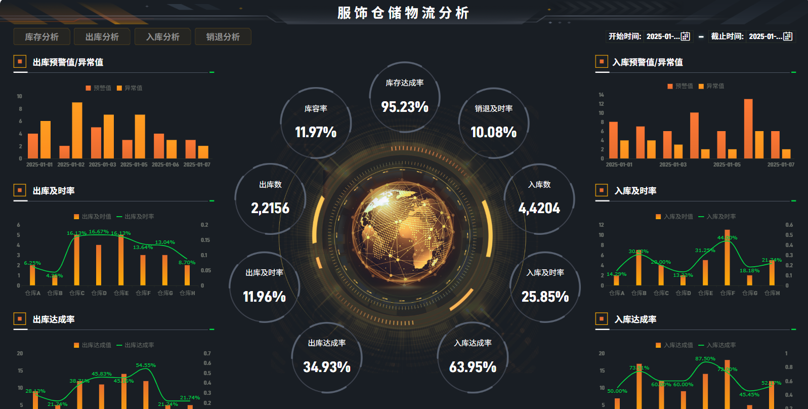 库存分析