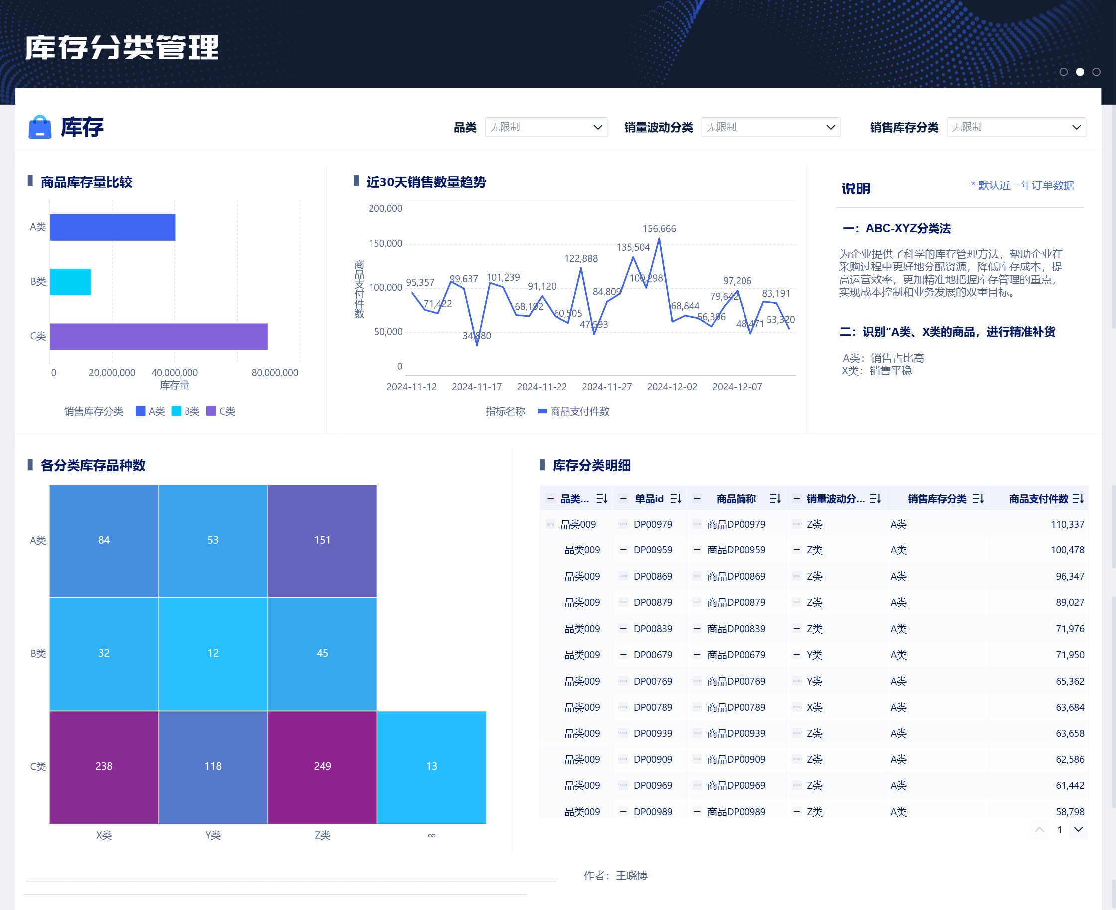 库存分类管理（帕累托分析）