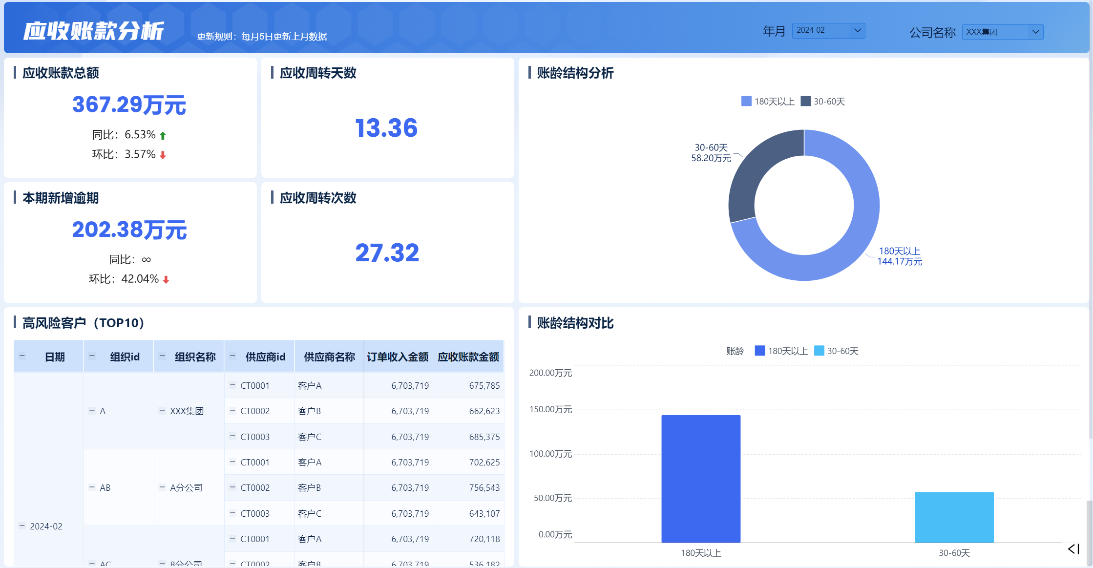 应收账款分析