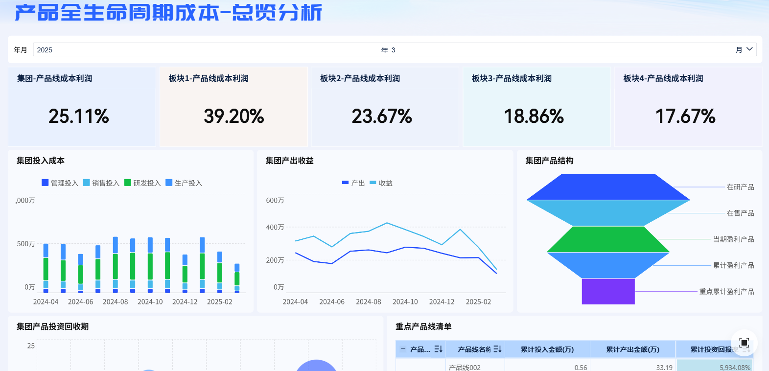 成本分析
