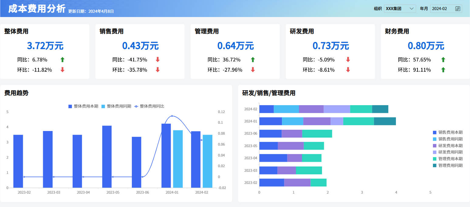 成本差异分析