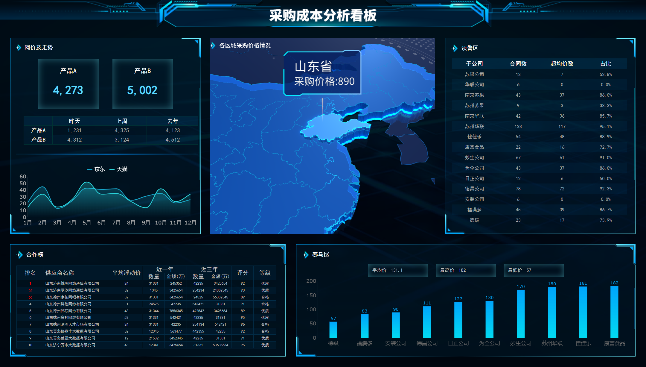 成本效率分析