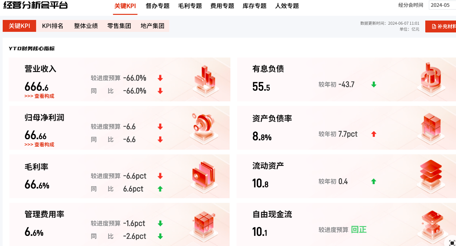 战略分析