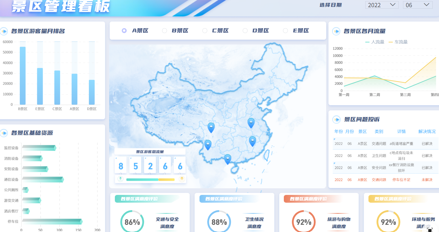 投资分析