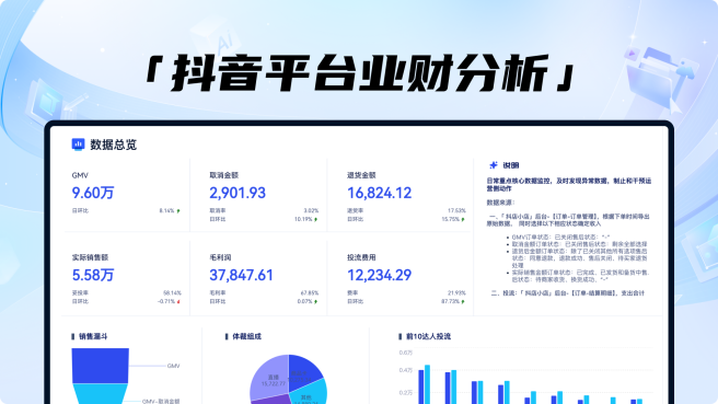 抖音业财分析
