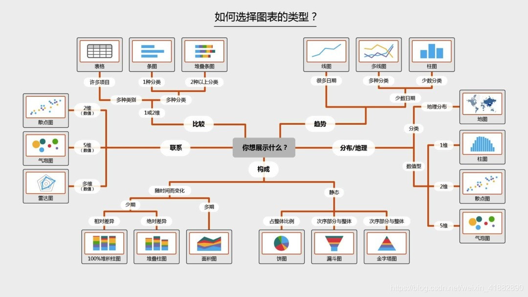 探索性数据分析