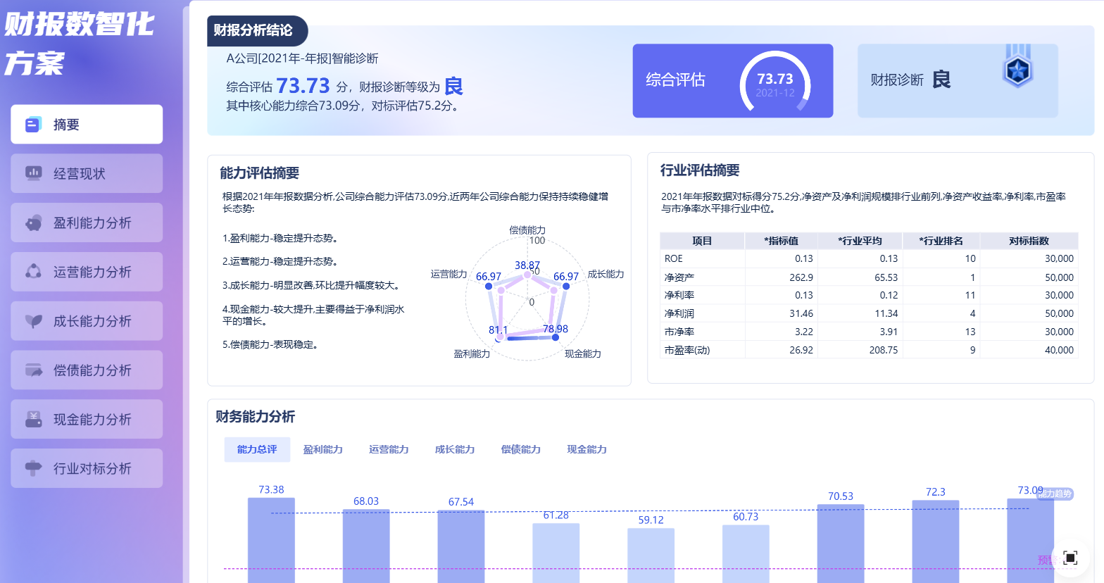 数据决策