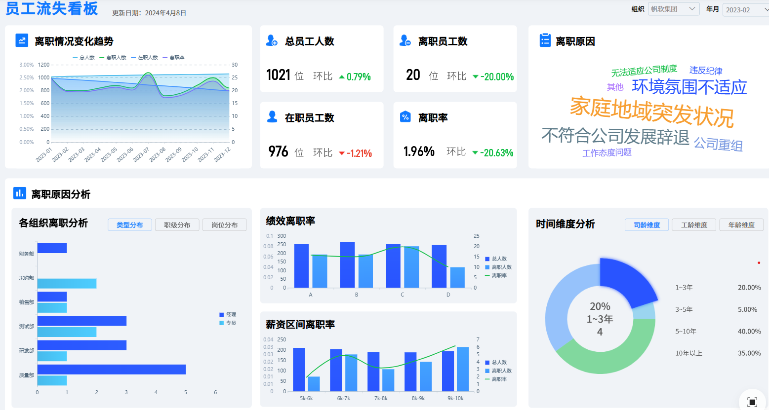 数据分析案例