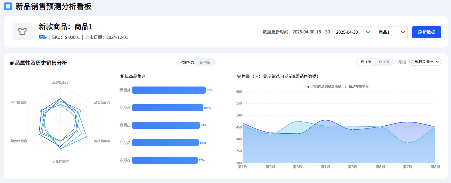 数据分析预测