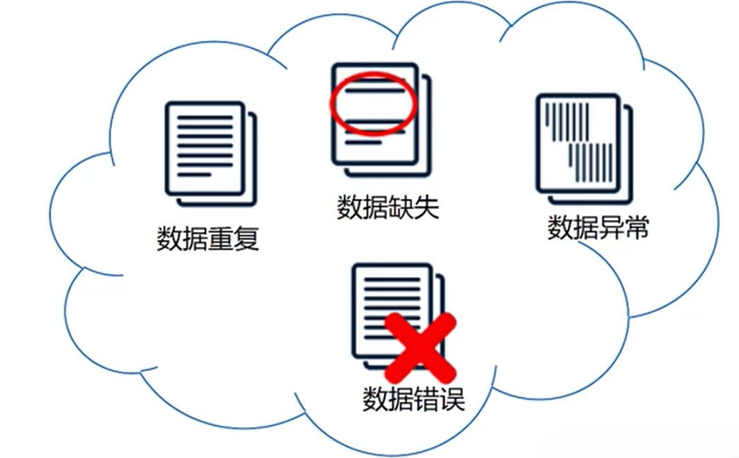 数据清洗