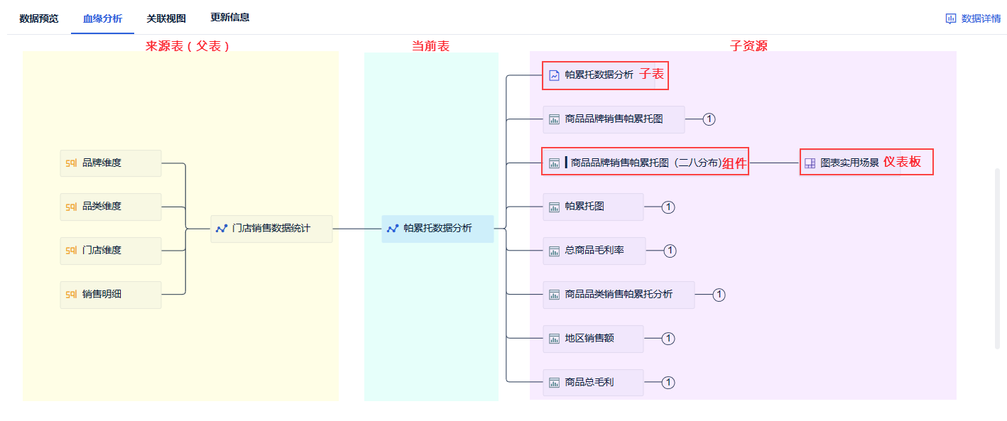 数据血缘分析
